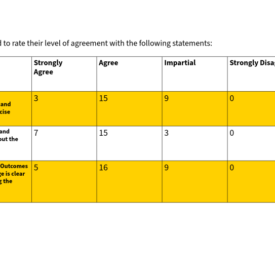 a table recording responses to questions regarding workgroup resources